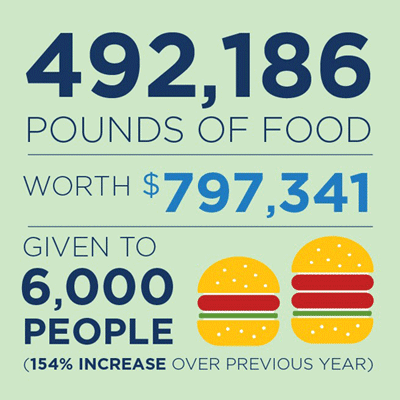 Food-492186-pounds-400px Food-492186-pounds-400px